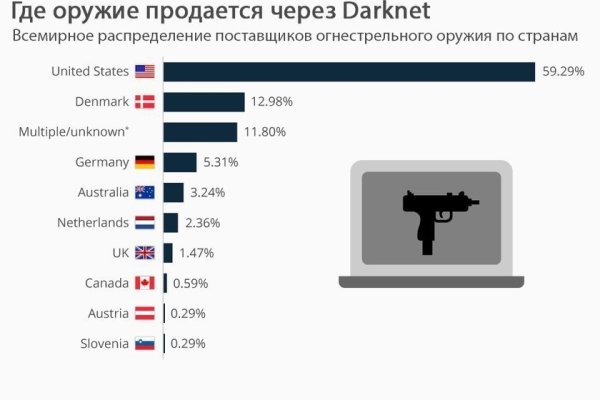 Кракен ссылка новая